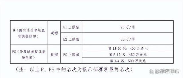 独家：林丹CBA外援新规(2025年cba外援使用规则)